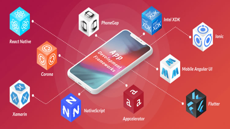 Type of Mobile APP