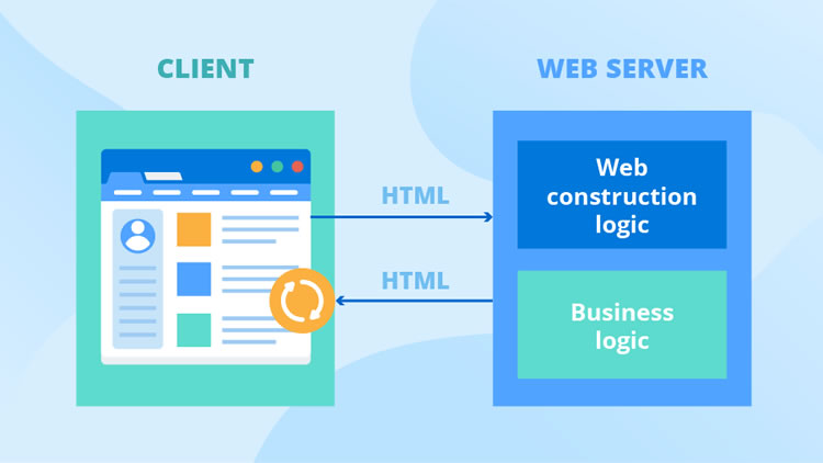 Points to be Consider before choosing webapp